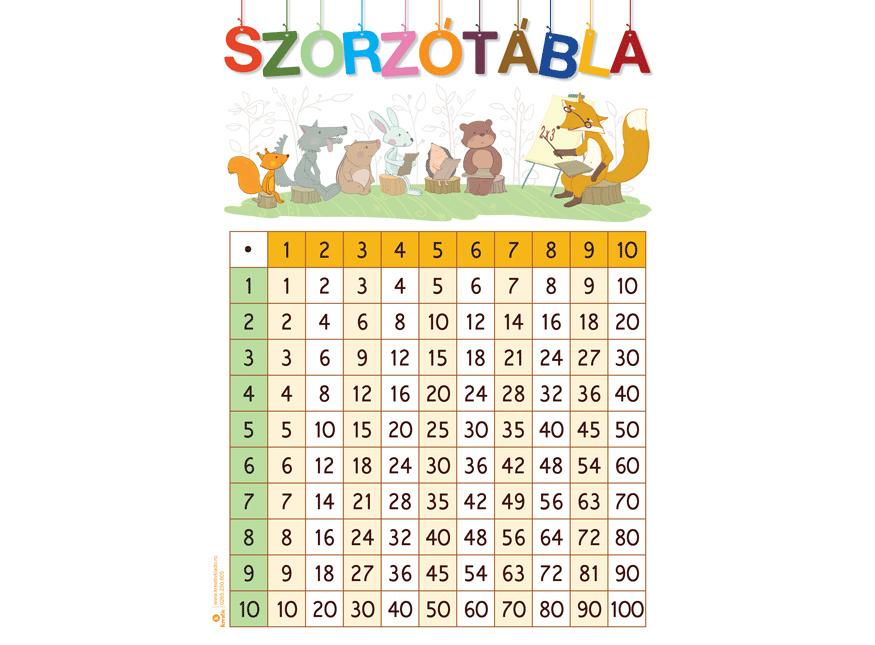 Szorzótábla (50x70)