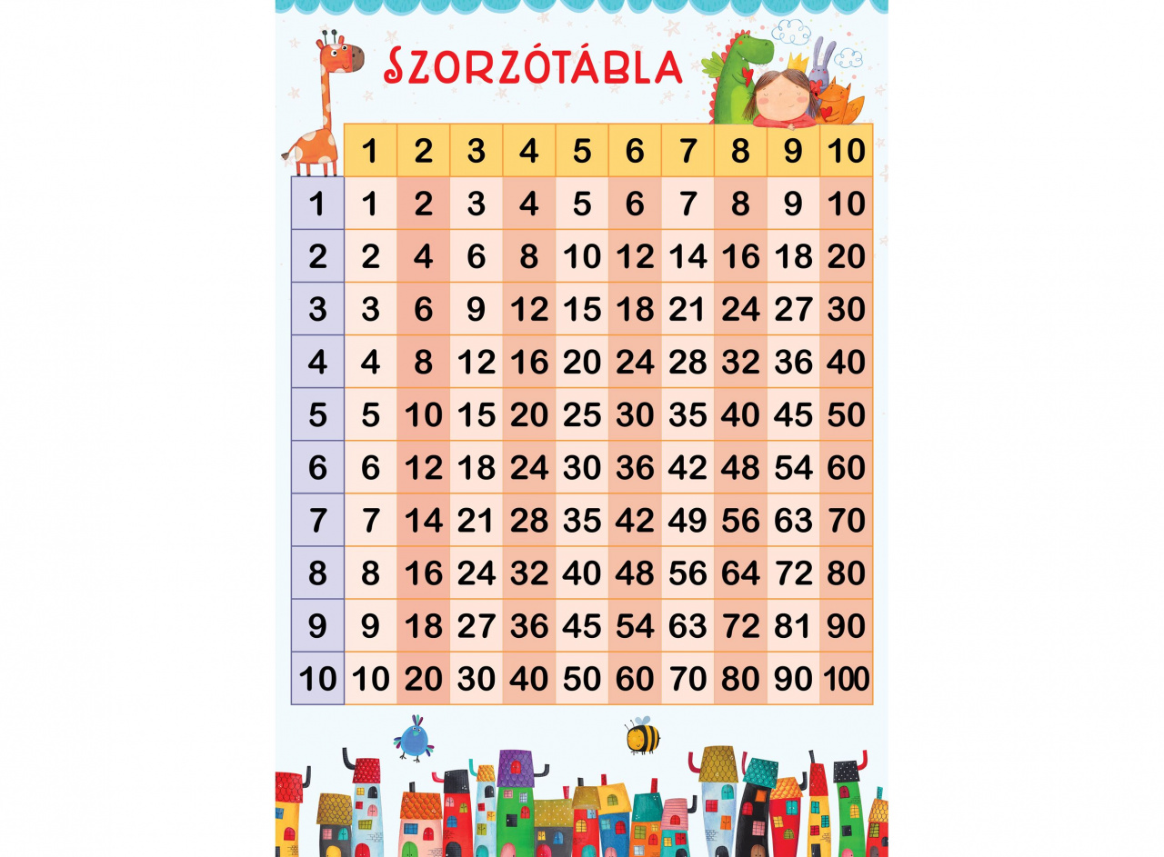 Szorzótábla 60 x 90 cm - KP-44